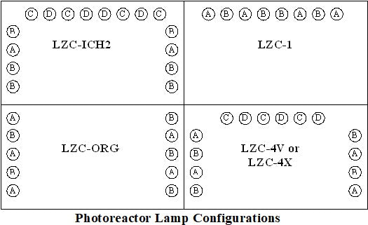 LZC Photoreactor