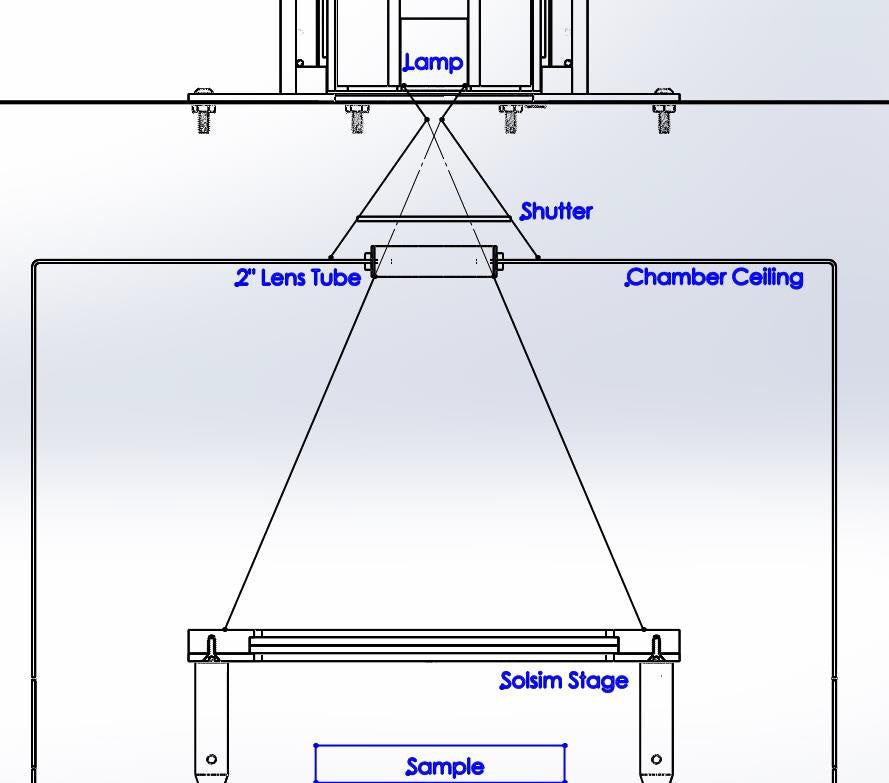 Light path plan in SolSim2