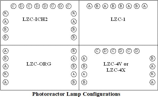 Photoreactor Lamp configurations