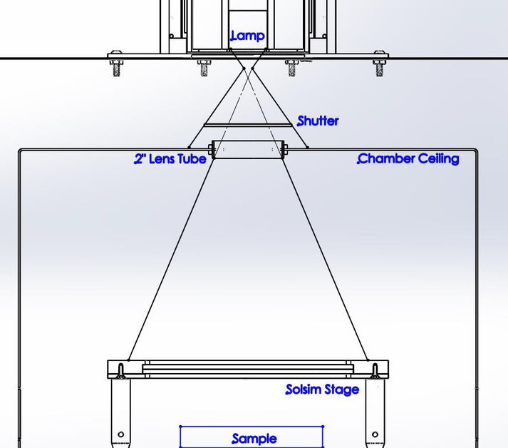 Light path plan in SolSim2